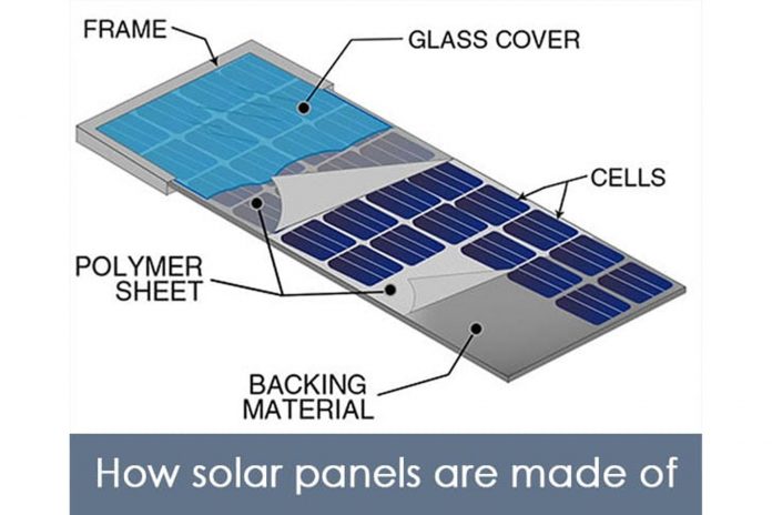 how-solar-panels-is-made